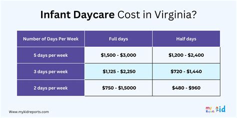 how much is daycare in sc